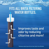 Brita Water Bottle Plastic Water Bottle with Water Filter